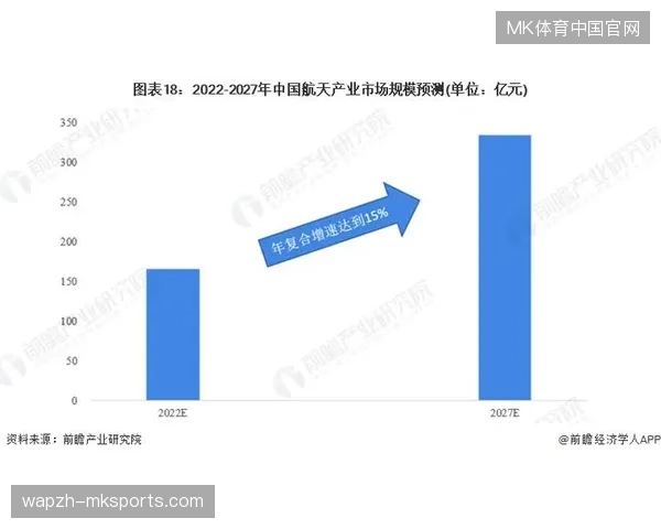 直播内容运营将成为体育服务市场在2027年前应对监管要求的绝对竞争焦点 直播内容运营将成为体育服务市场在2027年前应对监管要求的绝对竞争焦点